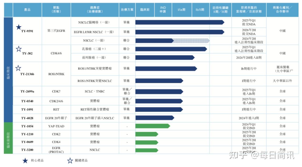 同源康医药等新设创投基金合伙企业