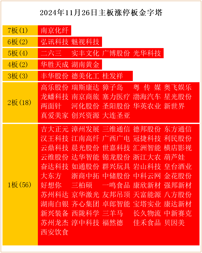 新三板创新层公司鑫浩源登龙虎榜:2025年5月30日至2025年6月6日涨跌幅累计达到-65.21%
