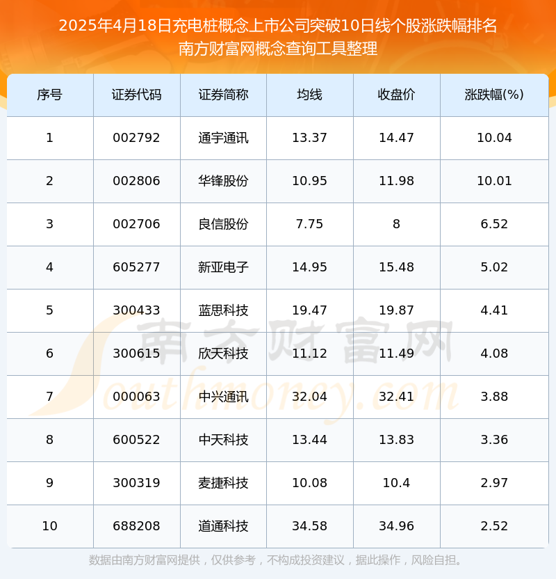 新三板创新层公司鑫浩源登龙虎榜:2025年5月30日至2025年6月6日涨跌幅累计达到-65.21%