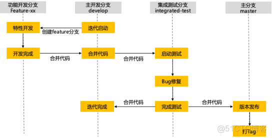 平安银行获得发明专利授权：“一种GIT分支的归档方法、装置、设备以及存储介质”