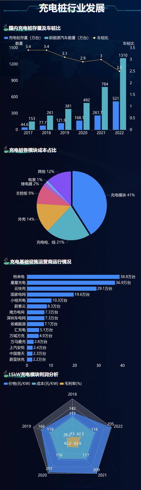 深圳燃气等在赣州成立新公司 含充电桩销售业务