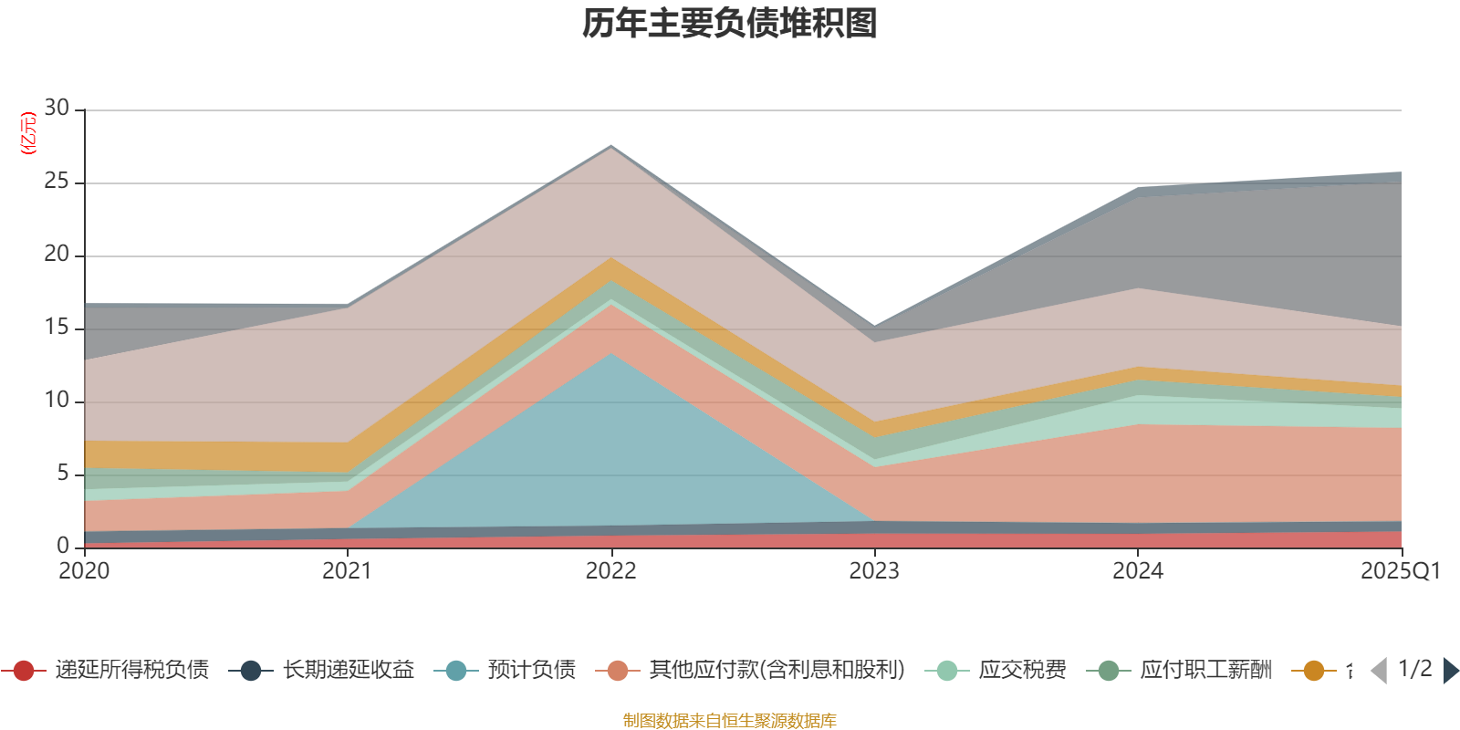 中炬高新投资新设进出口贸易公司