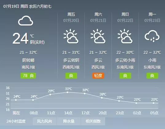 山西省发布高温黄色预警
