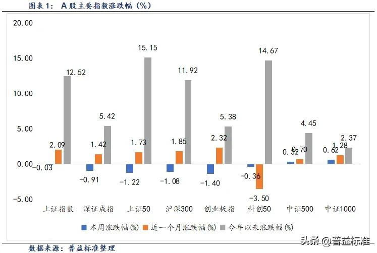 中资离岸债风控周报：一级市场发行回暖 二级市场多数下跌