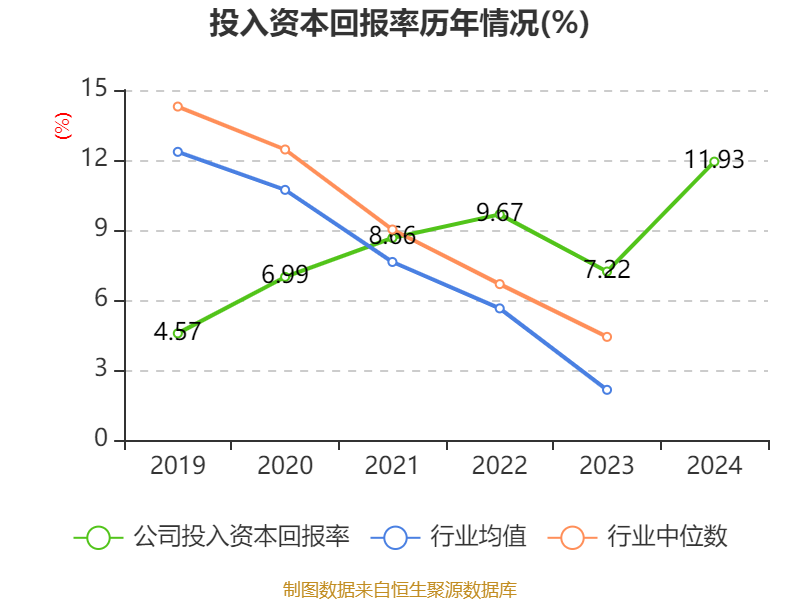 立华股份:5月肉鸡销售收入同比减少4.77%