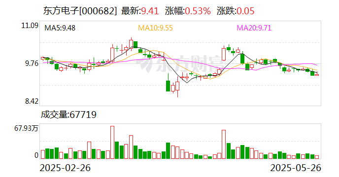 华中数控：6月6日召开董事会会议