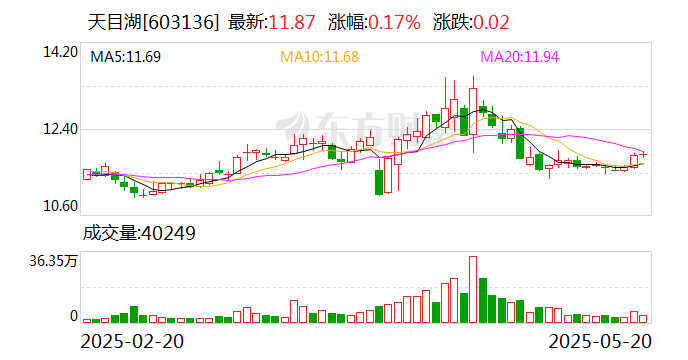 华中数控：6月6日召开董事会会议