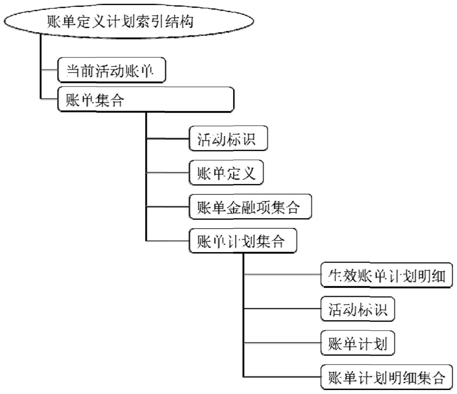 建设银行获得发明专利授权：“审批数据的展示方法、装置、电子设备和介质”