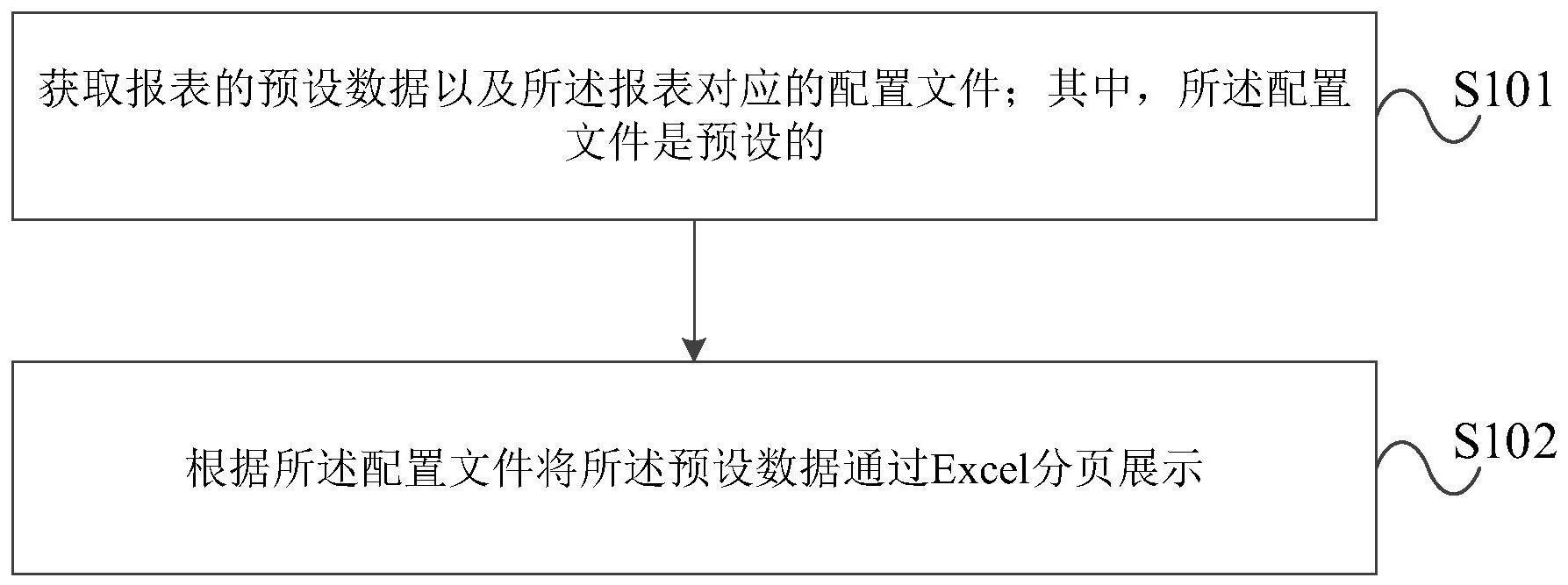 建设银行获得发明专利授权：“审批数据的展示方法、装置、电子设备和介质”