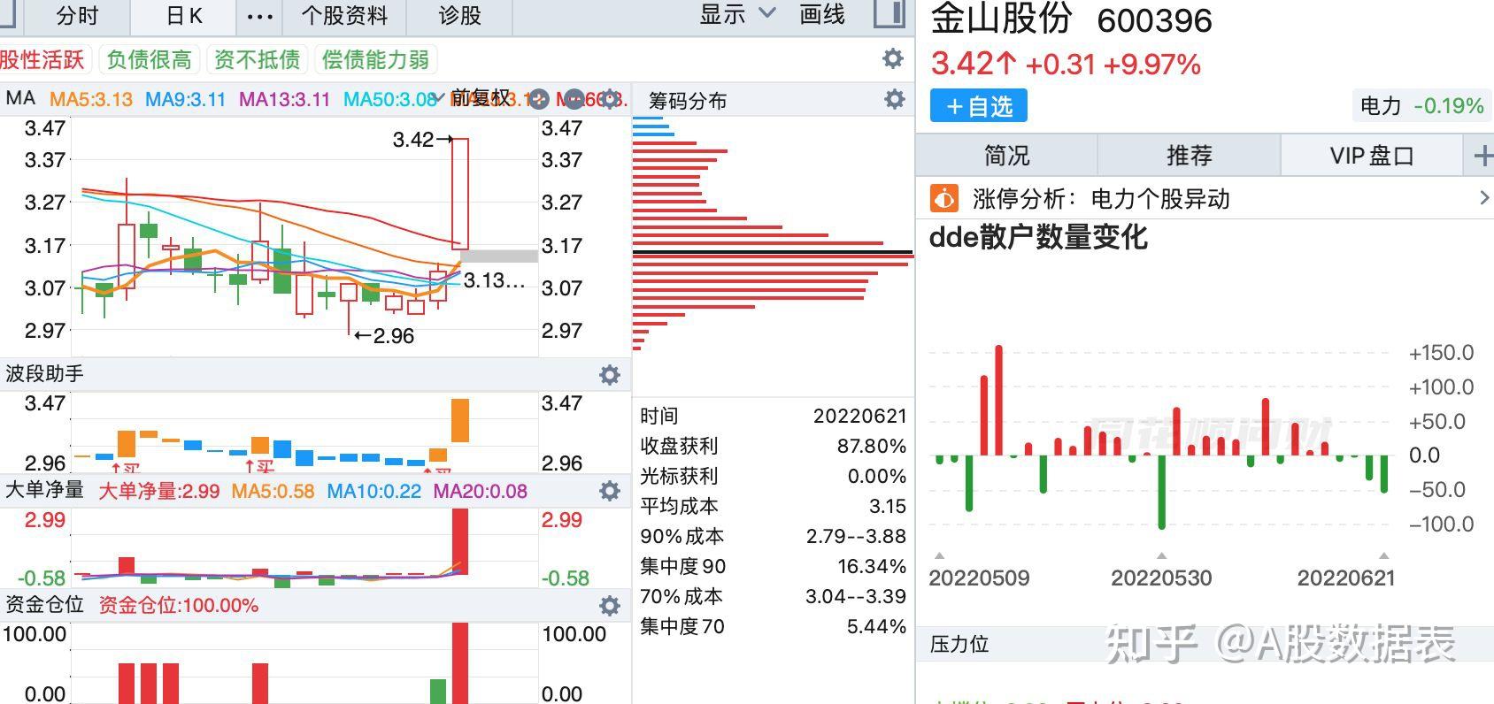 海南自贸区概念涨1.65%，主力资金净流入这些股