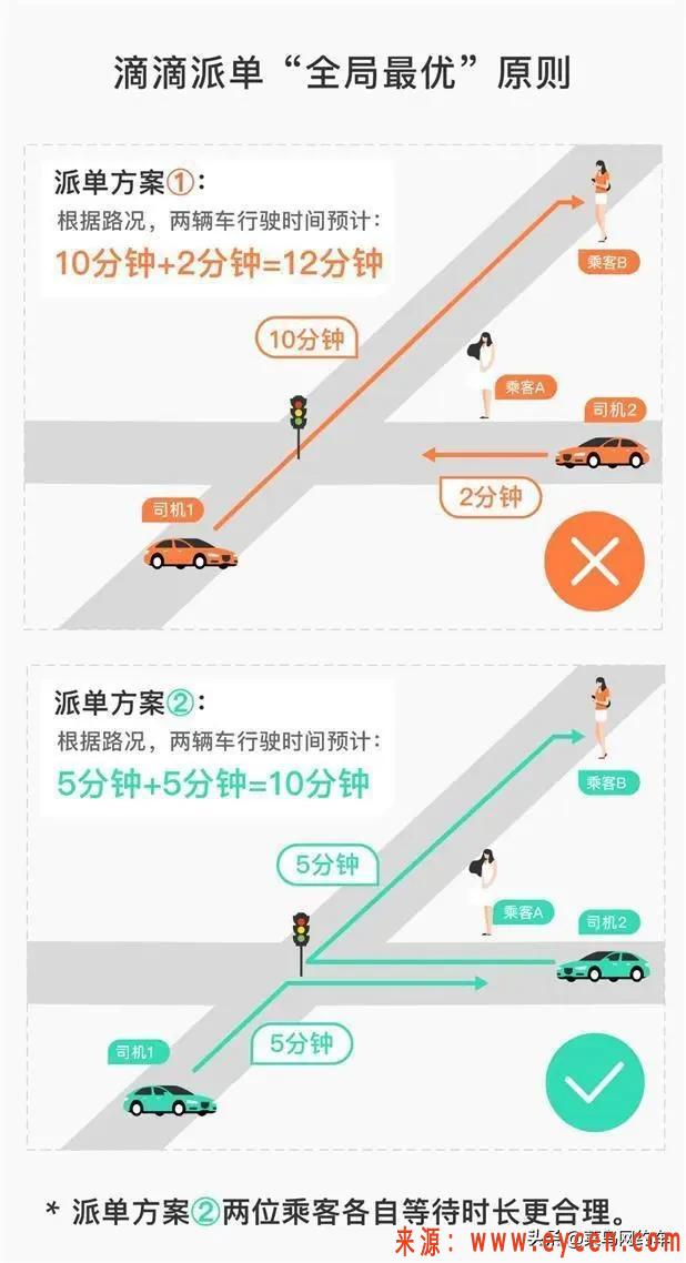 滴滴发放超6亿元高温补贴 共担出车成本守护司乘“清凉一夏”