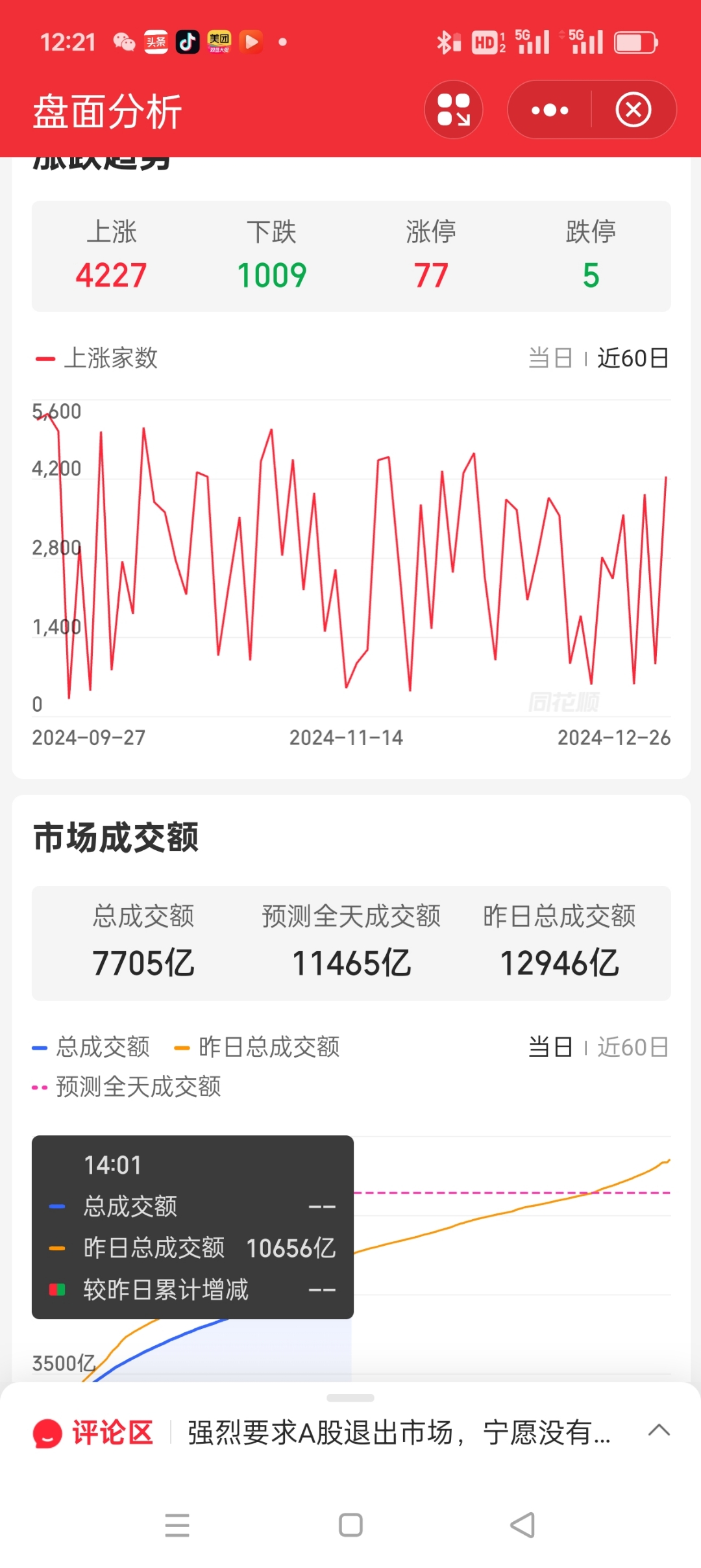 有色金属行业资金流入榜：洛阳钼业等5股净流入资金超亿元