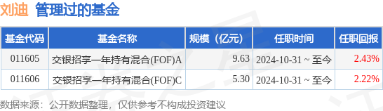 交银施罗德基金新任袁庆伟为总经理，谢卫转任资深专家