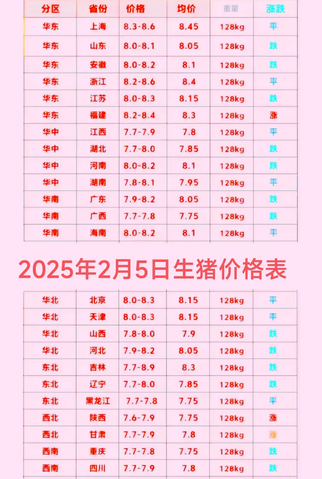 神农集团：5月生猪销售收入4.13亿元