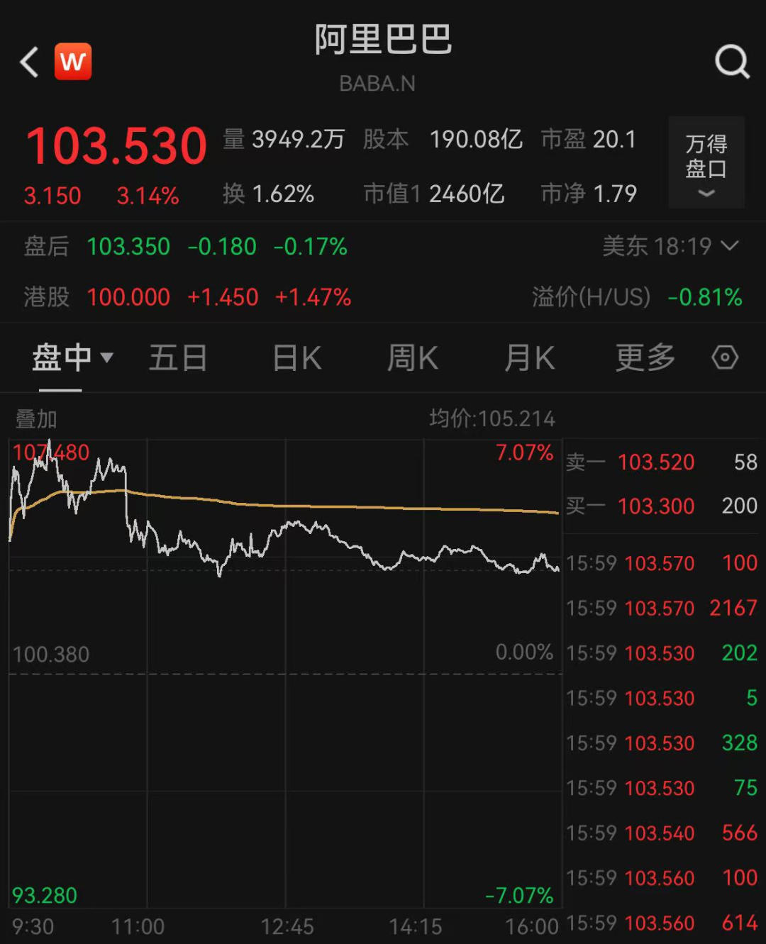 最新！特朗普称美联储的“太迟先生”是个灾难，新一任美联储主席任命结果将很快公布，对人选已有相当明确的认识