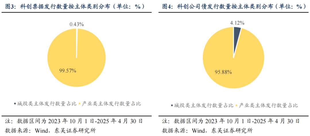 科创债新政首月发行超4000亿 发行主体仍待拓宽