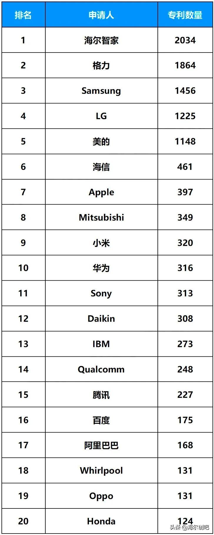 海尔智家获得发明专利授权：“内胆组件及电热水器”