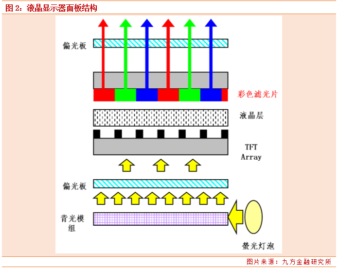 京东方Ａ获得发明专利授权：“驱动电路、显示基板和显示装置”