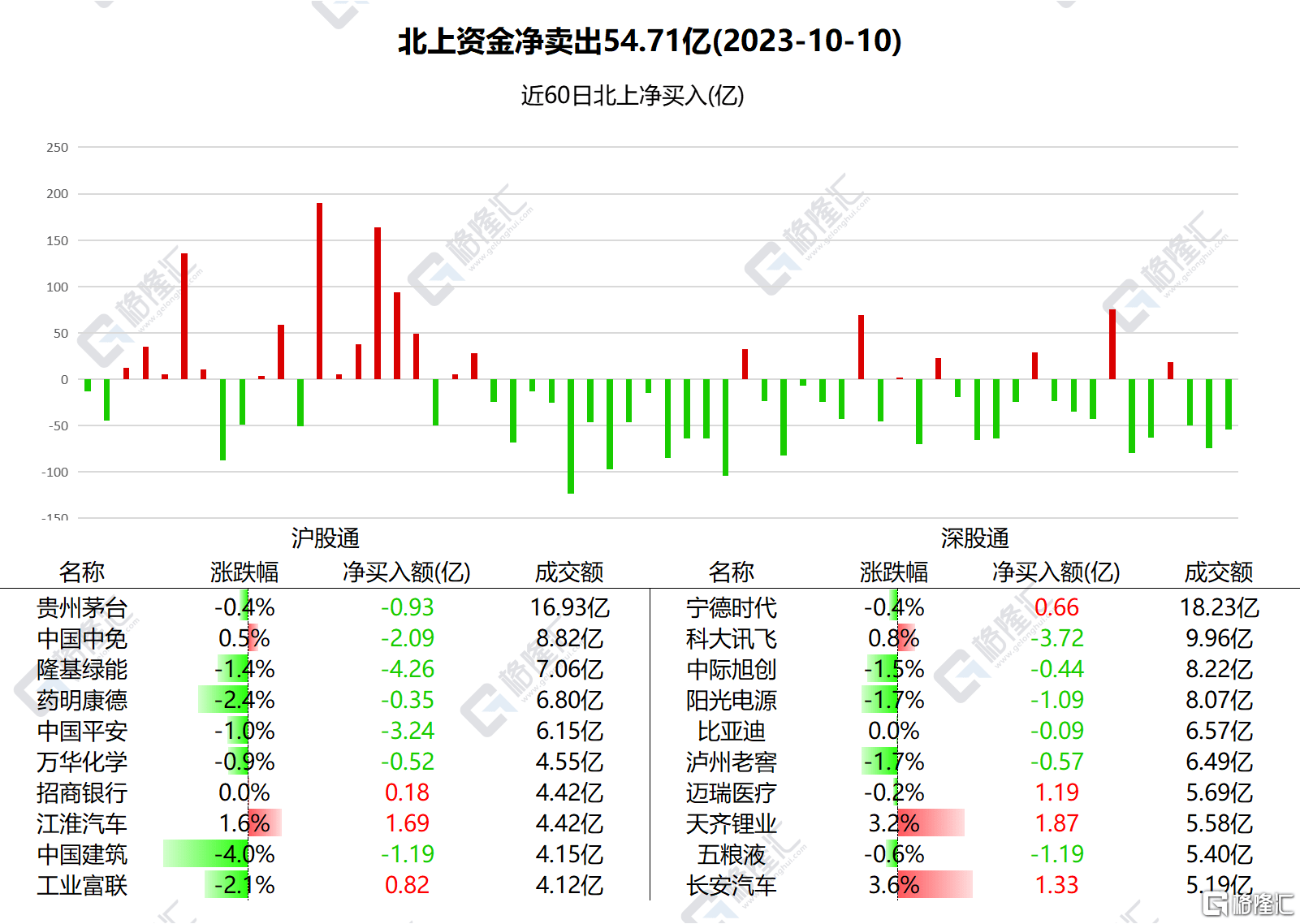 美团-W获南向资金连续15天净买入