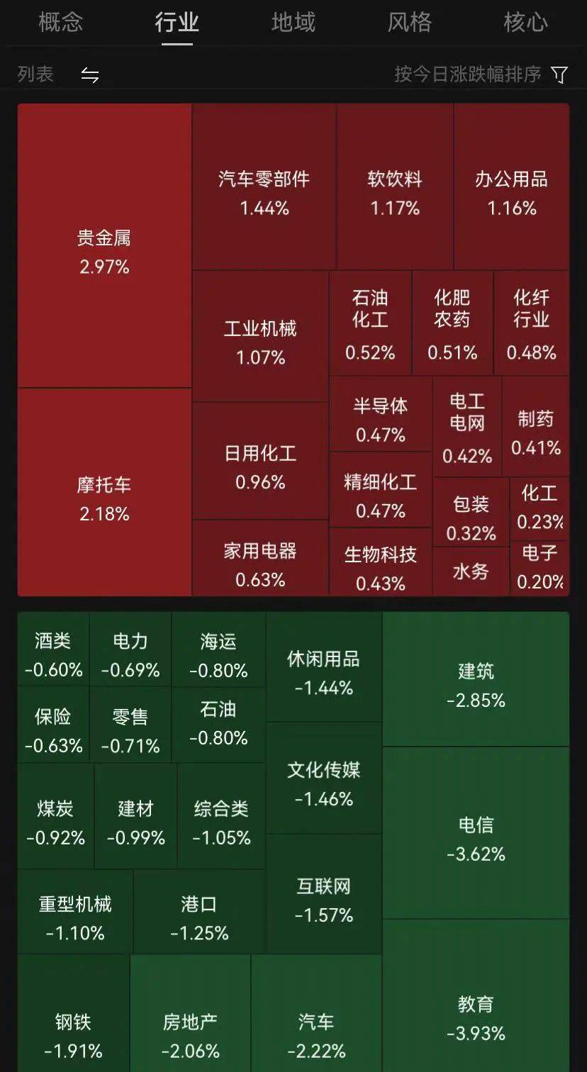 联化科技强势涨停，农业板块或步入长周期盈利上行期