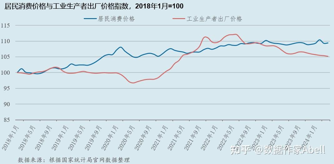 国家统计局：5月PPI同比下降3.3%