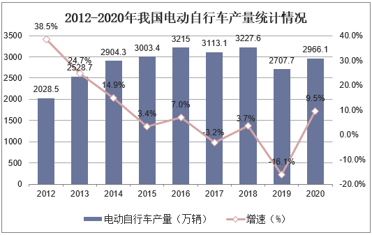 人保伴您前行,人保车险_2025年自行车行业全景调研及发展趋势预测