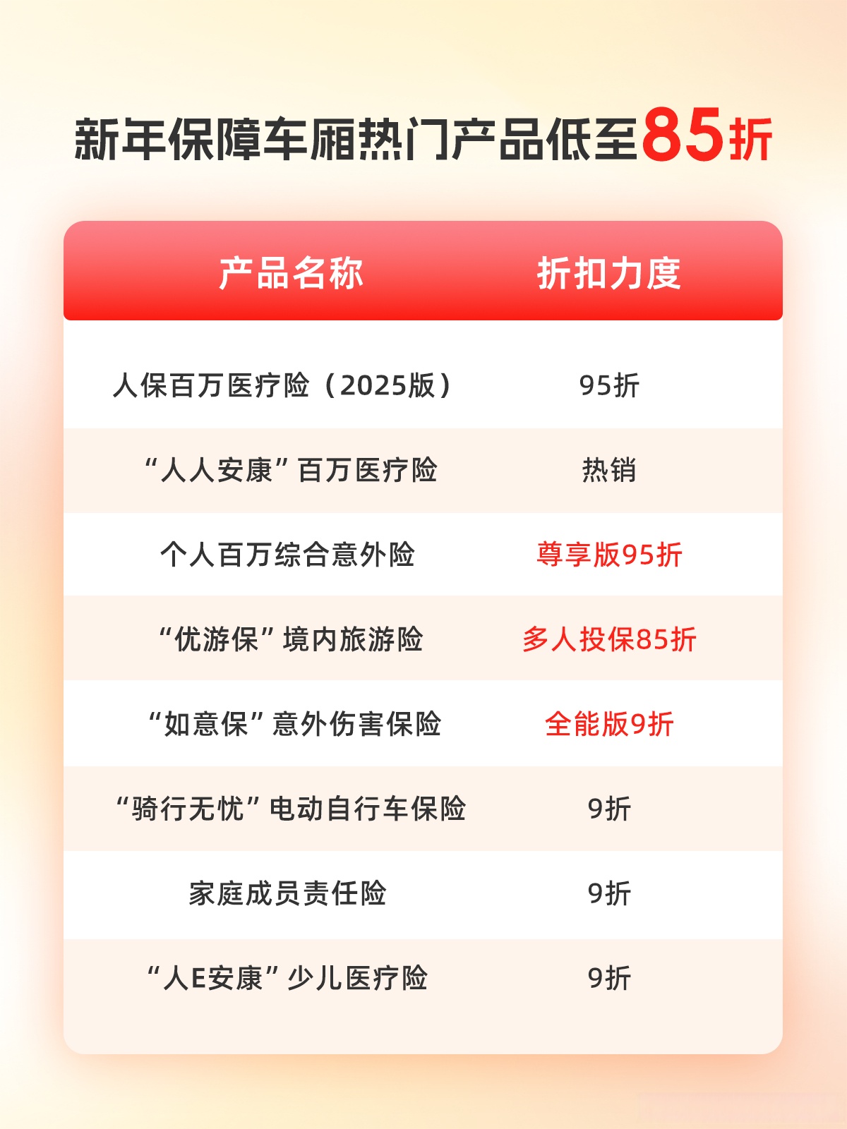 人保车险   品牌优势——快速了解燃油汽车车险,人保伴您前行_2025年深海养殖行业未来发展趋势：智能化、绿色化、全球化