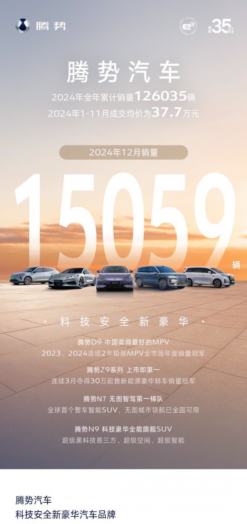 创新高！突破3000亿