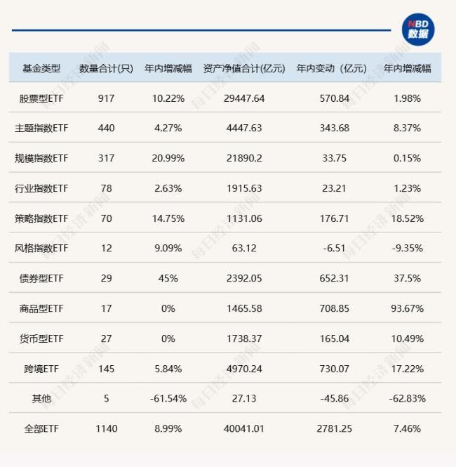 又一只信用债ETF规模突破百亿