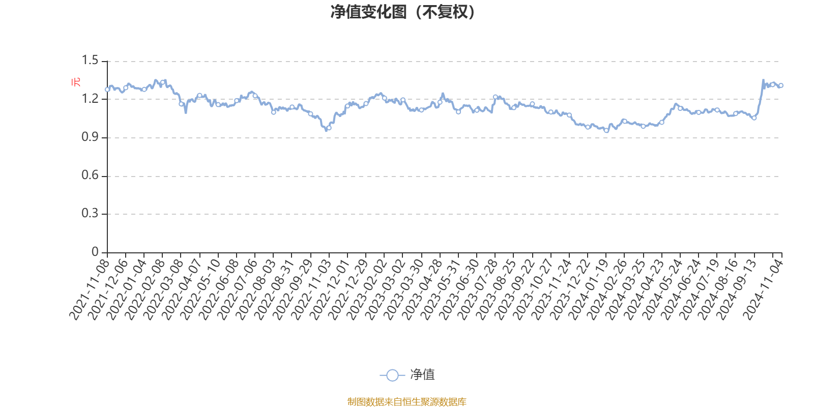 上周新基金发行超310亿元；易方达销售子公司正式获批