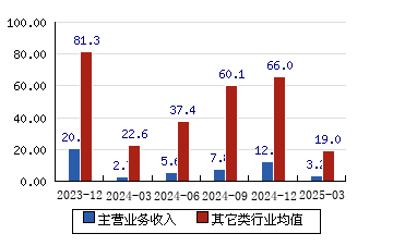 ST百利录得5天4板