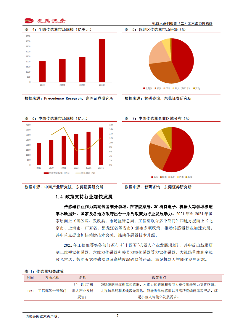 机构：机器人行业景气度仍在上升