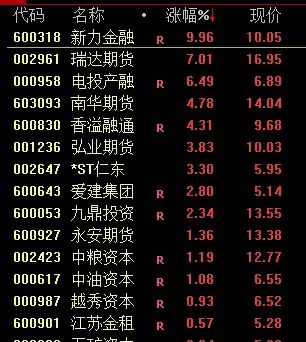 午评：沪指涨0.11% 创新药概念、银行板块涨幅居前