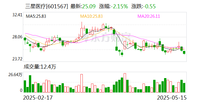 解密主力资金出逃股 连续5日净流出360股