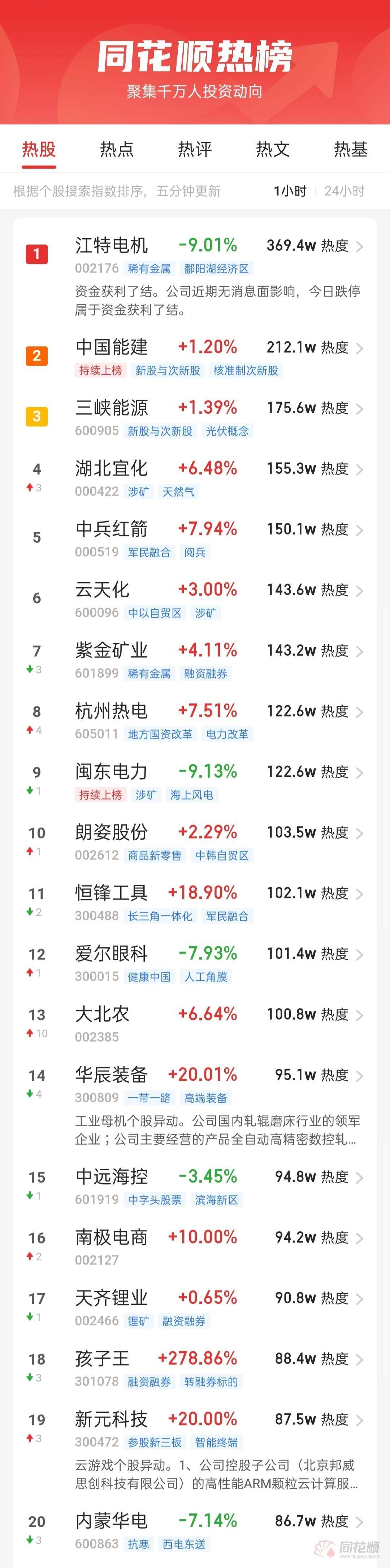 6月10日澳洋健康涨停：辅助生殖，医美，中药概念热股