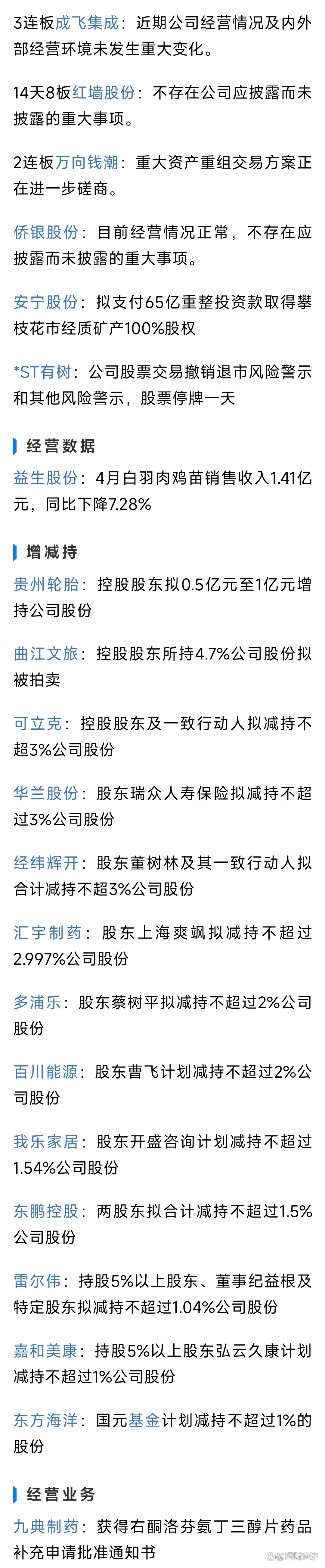 今晚，5家公司发布利空！