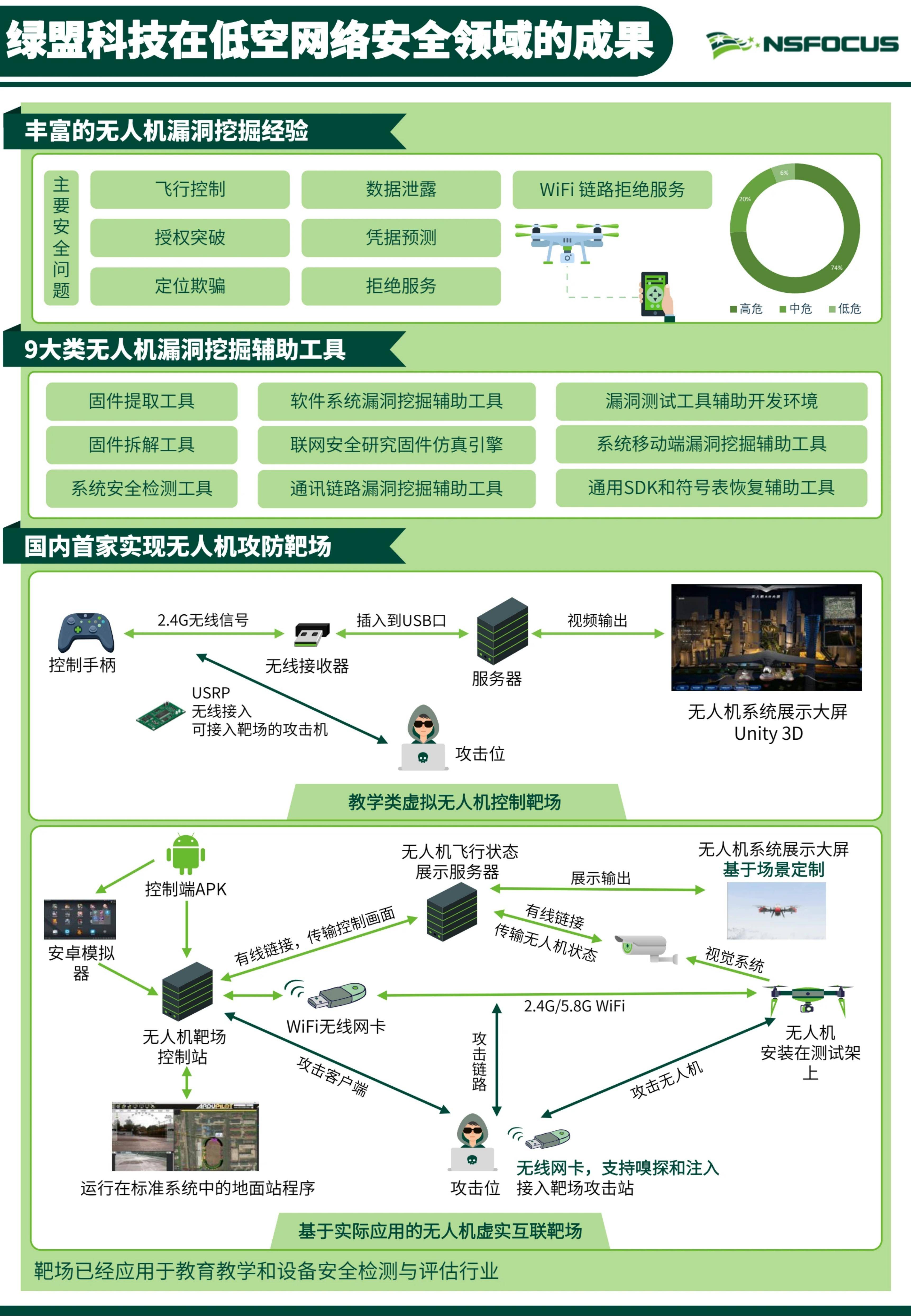 数字低空再出发,2025数字低空大会即将启幕