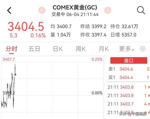 国内期货开盘涨跌不一 铝合金涨超5%