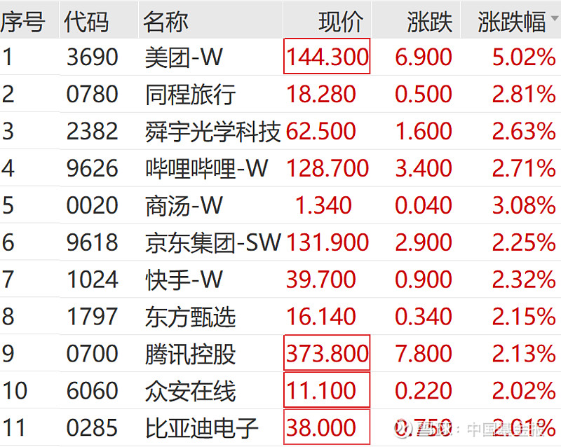 国内期货开盘涨跌不一 铝合金涨超5%