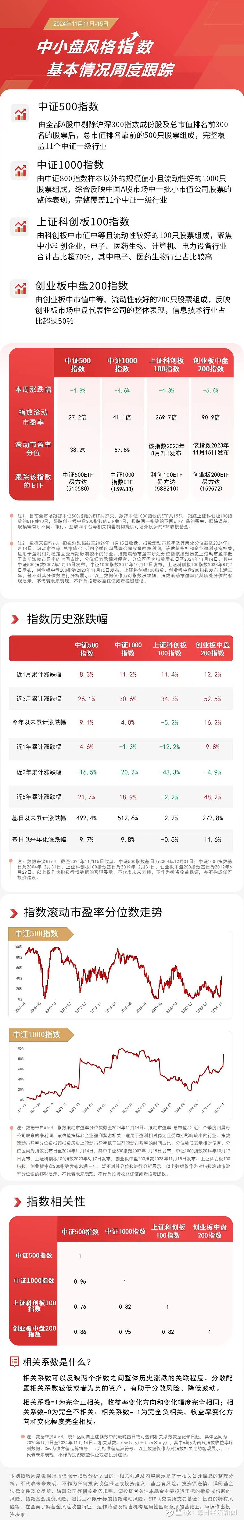 中国中小企业协会：5月中国中小企业发展指数上升