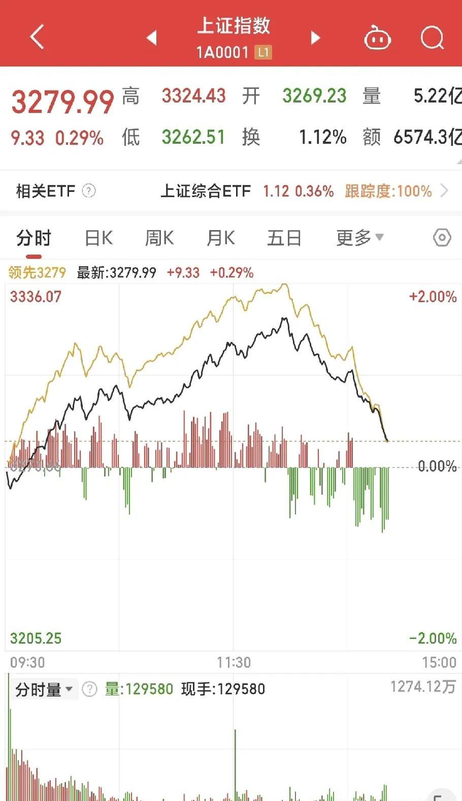 A股，这一类案例激增！啥情况？