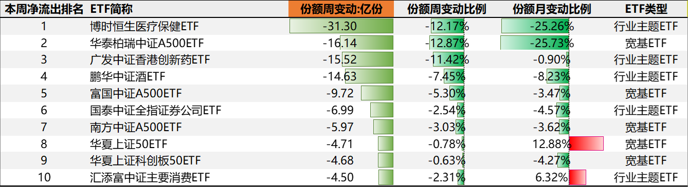 年内规模新增超百亿元ETF达14只 黄金主题和宽基居多