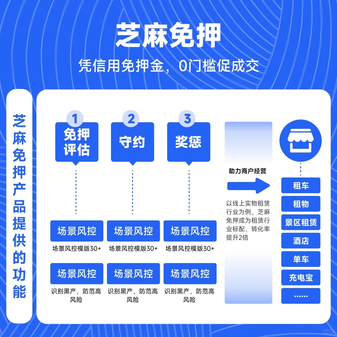 全国首单租赁行业绿色“两新”债券落地天津