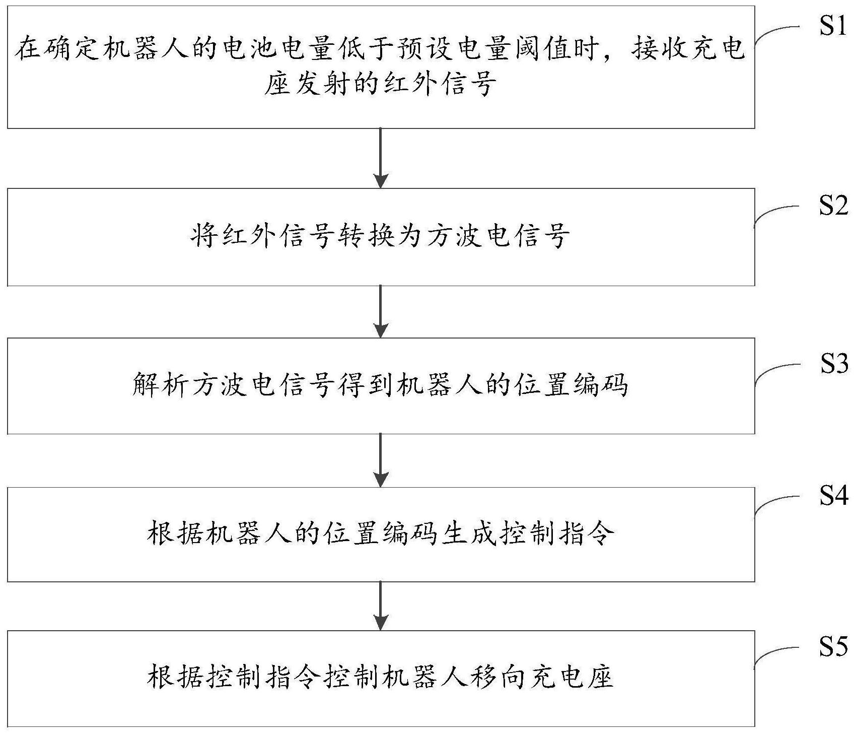 中国电信获得发明专利授权：“纠正终端型号库的方法及装置、电子设备及介质”