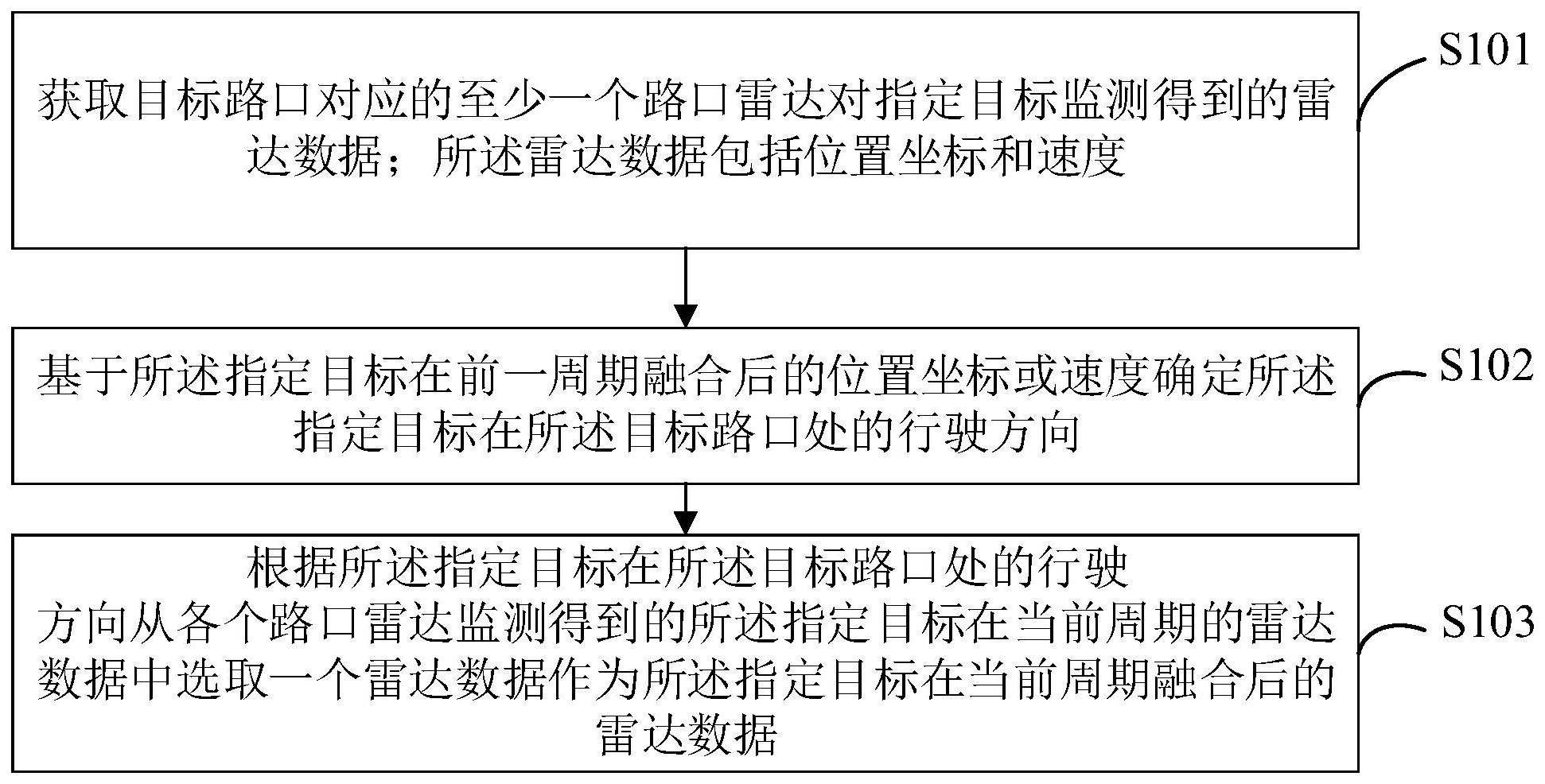 中国电信获得发明专利授权：“纠正终端型号库的方法及装置、电子设备及介质”