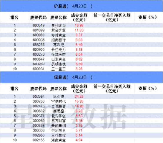 8.22亿元主力资金今日抢筹公用事业板块