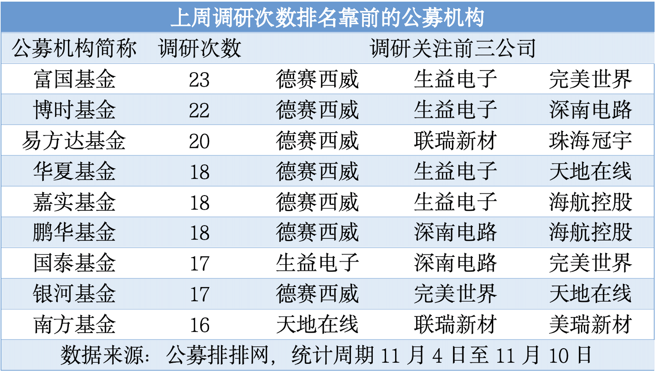 资金涌入债券基金 10余家公募机构同日宣布“限购”