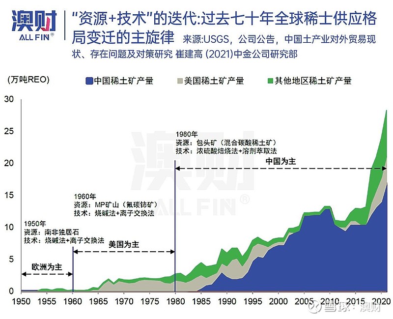 6月11日北矿科技涨停：稀土磁材，国企改革，机器人概念热股