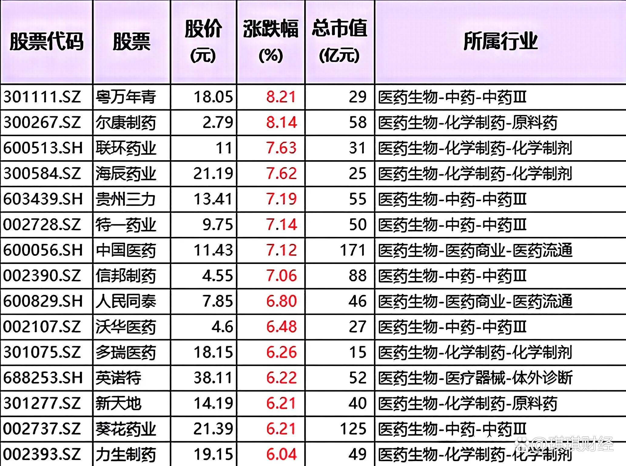 6月11日易明医药涨停：西藏概念，中药，医药概念热股