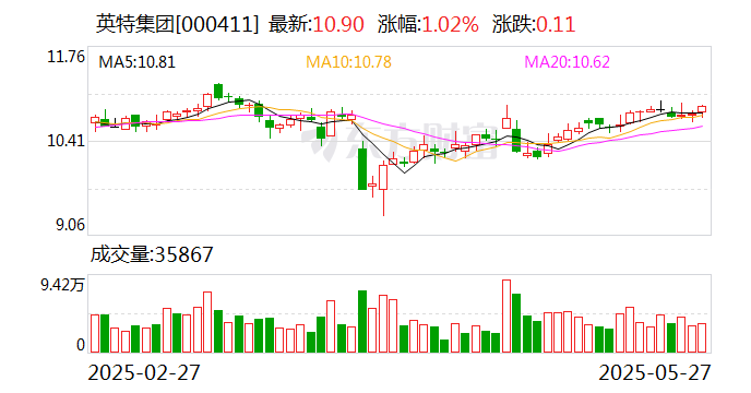 人福医药：6月10日召开董事会会议